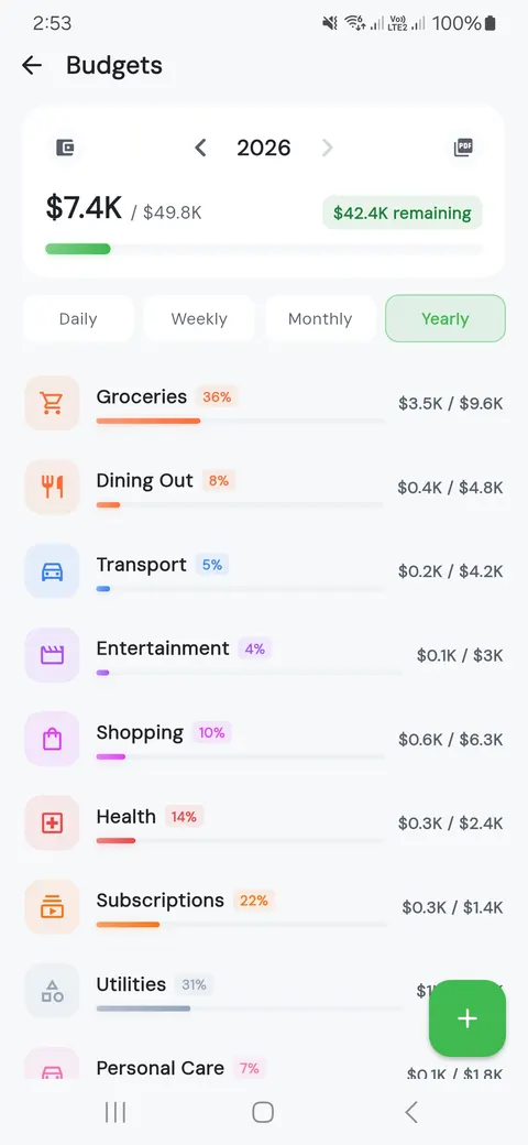 Budgeting365 budget tracker with spending limits and progress bars