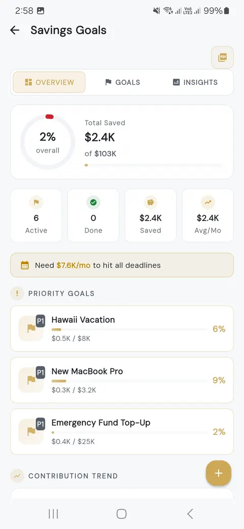 Budgeting365 savings goals tracker with progress visualization